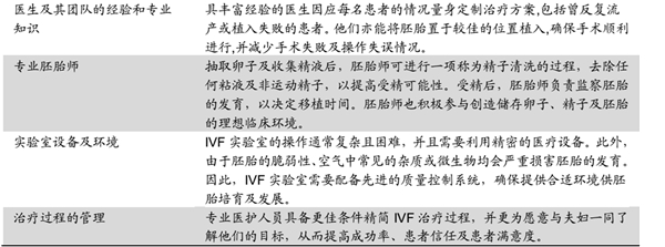 中国辅助生殖行业准入壁垒及竞争格局