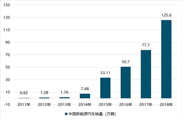 新能源汽车补贴政策滑坡：电动汽车行业将逐步回归市场