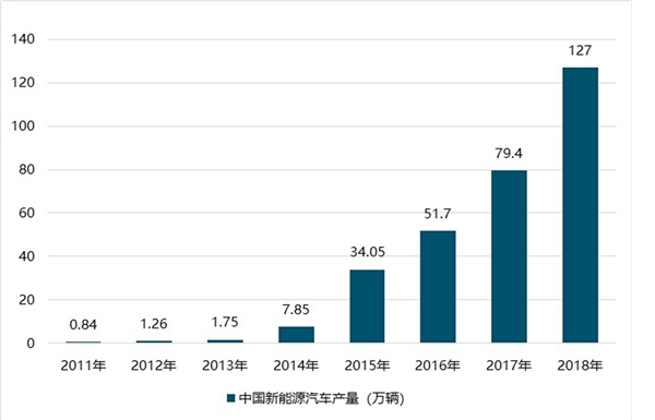 新能源汽车补贴政策滑坡：电动汽车行业将逐步回归市场