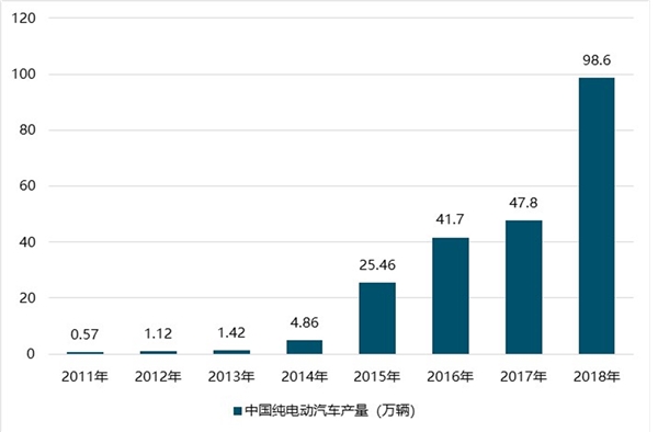 新能源汽车补贴政策滑坡：电动汽车行业将逐步回归市场