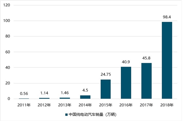 新能源汽车补贴政策滑坡：电动汽车行业将逐步回归市场