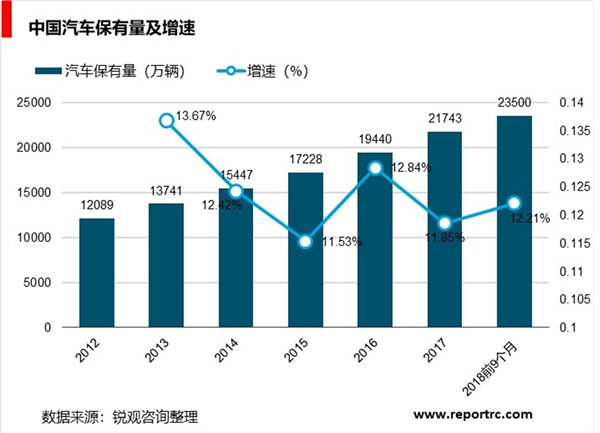 汽车维修行业发展现状和市场前景分析：汽车后市场快速发展