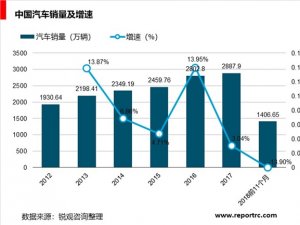 汽车维修行业发展现状和市场前景分析：汽车后市场快速发展