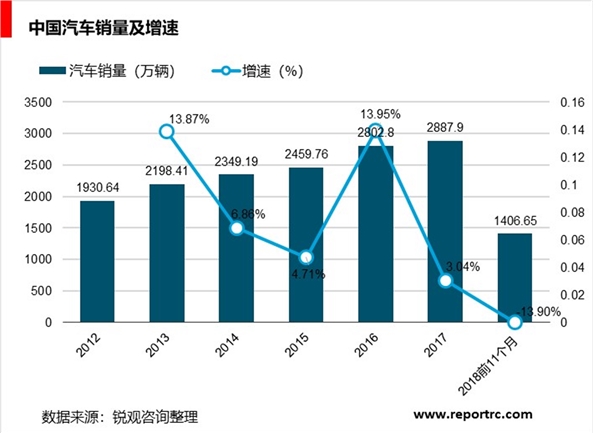 汽车维修行业发展现状和市场前景分析：汽车后市场快速发展