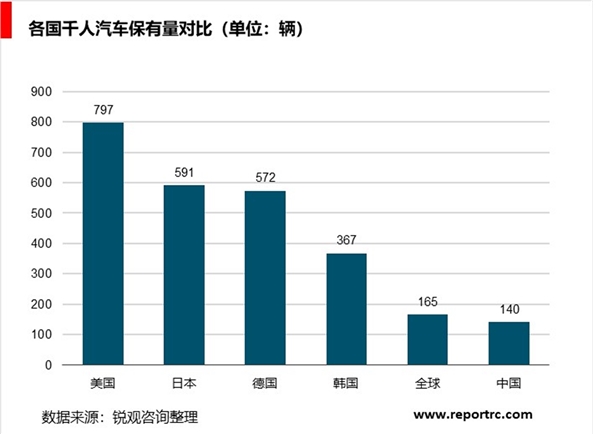 汽车维修行业发展现状和市场前景分析：汽车后市场快速发展