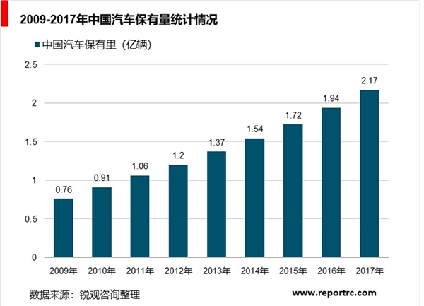 汽车维修行业发展现状和市场前景分析：汽车后市场快速发展