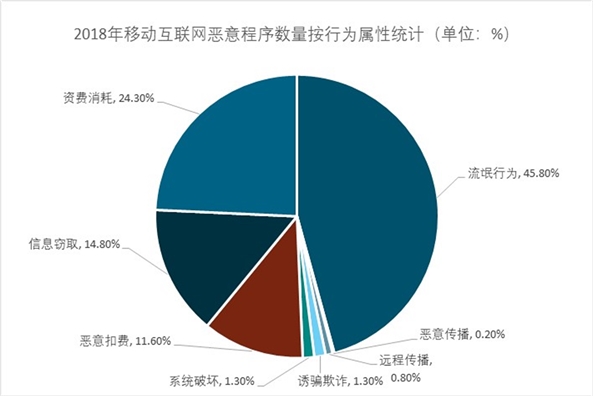 网络信息安全行业发展前景与相关政策