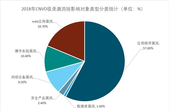 网络信息安全行业发展前景与相关政策