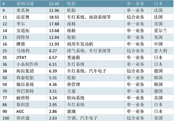 车灯技术断升级，单车价值量仍有巨大的提升空间