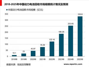 中国动力电池行业分析，动力电池安全问题日益突出