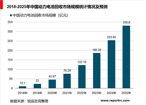 中国动力电池行业分析，动力电池安全问题日益突出