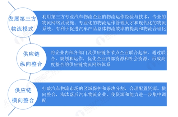 中国汽车物流行业市场分析与竞争格局