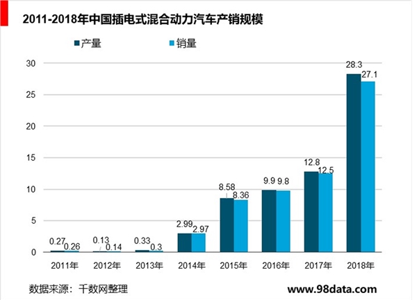 中国纯电动汽车市场分析，发展迅速吸引众多国内外企业进入