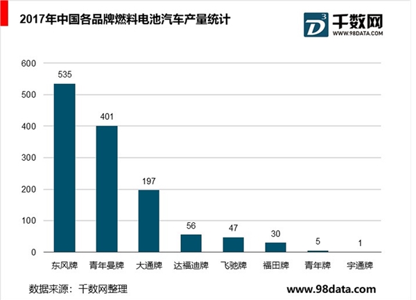 中国纯电动汽车市场分析，发展迅速吸引众多国内外企业进入