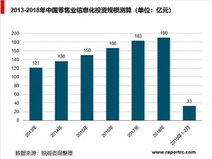 中国零售业信息化行业分析，零售业信息化主要呈现三大特点