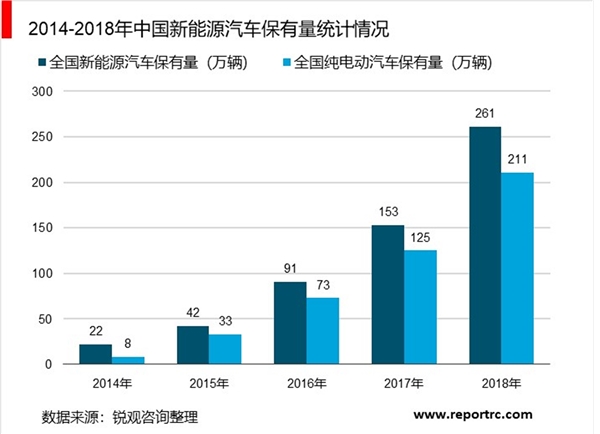 2019中国动力电池回收行业市场分析：循环利用市场可期