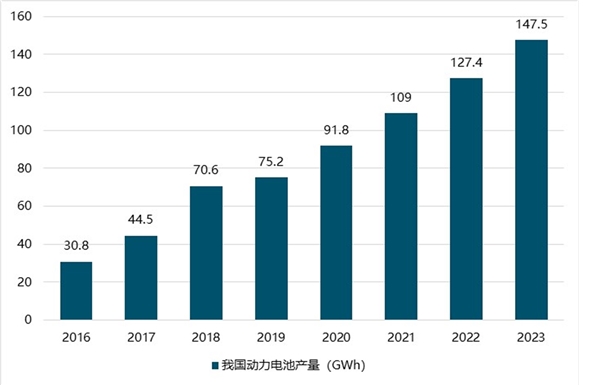 2019中国动力电池回收行业市场分析：循环利用市场可期