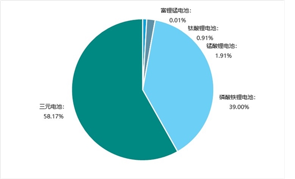 2019中国动力电池回收行业市场分析：循环利用市场可期