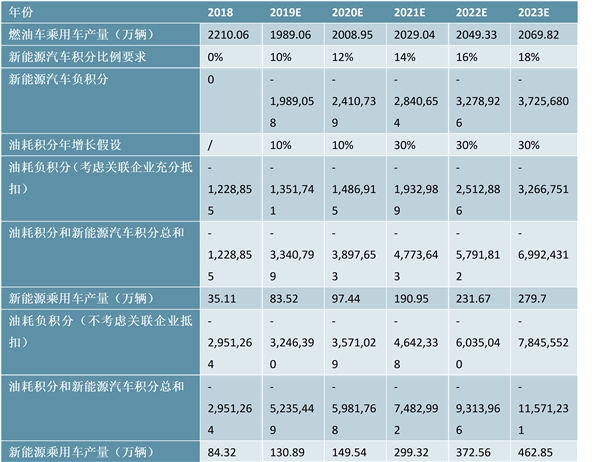 2019新能源汽车行业市场分析：新政策带来新发展动向