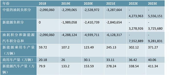 2019新能源汽车行业市场分析：新政策带来新发展动向