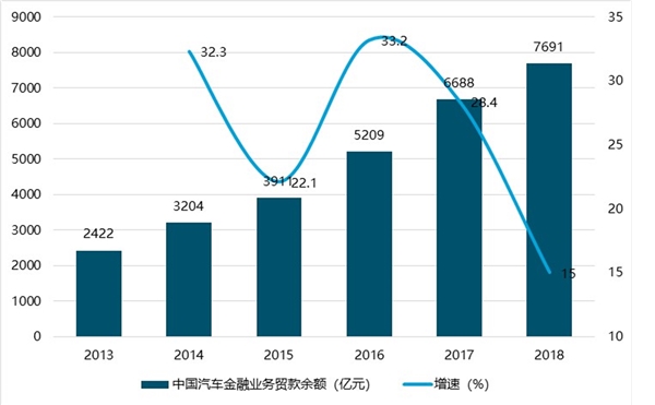 2019汽车租行业情况分析：多方因素带动行业发展