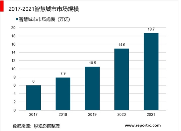 安防视频行业市场情况分析：现下安全意识提升，安防视频行业前景可期