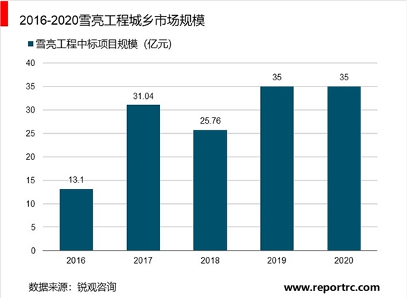 安防视频行业市场情况分析：现下安全意识提升，安防视频行业前景可期