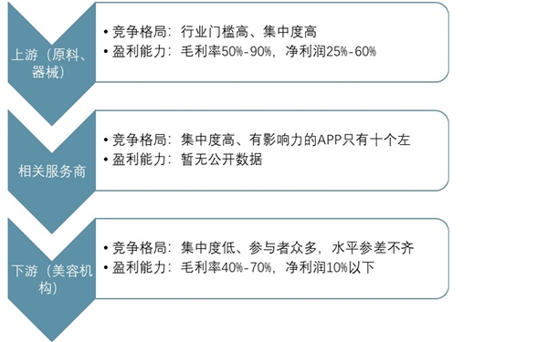 2019医疗美容行业市场解析：女性消费力量进一步崛起行业未来发展空间巨大