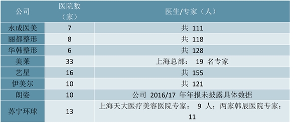 2019医疗美容行业市场解析：女性消费力量进一步崛起行业未来发展空间巨大