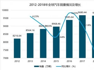 2019汽车变速箱行业市场情况分析：面临着技术升级的机遇，本土企业将受益