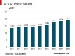 2019生猪养殖行业市场分析：非洲猪瘟疫情况影响,得猪者得天下