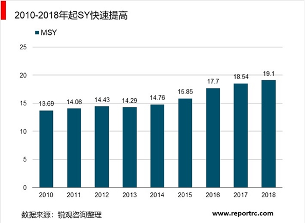 2019生猪养殖行业市场分析：非洲猪瘟疫情况影响,得猪者得天下