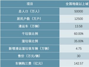 中国生活垃圾处理行业分析，垃圾分类带来新机遇