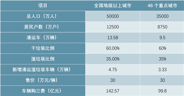 中国生活垃圾处理行业分析，垃圾分类带来新机遇