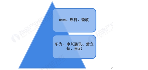 全球园区信息化分析，园区信息化进入变革期