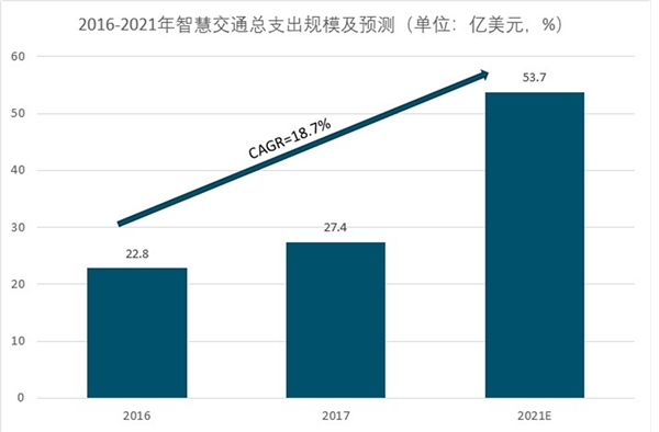 智慧城市行业分析，我国智慧城市建设地方政府积极响应