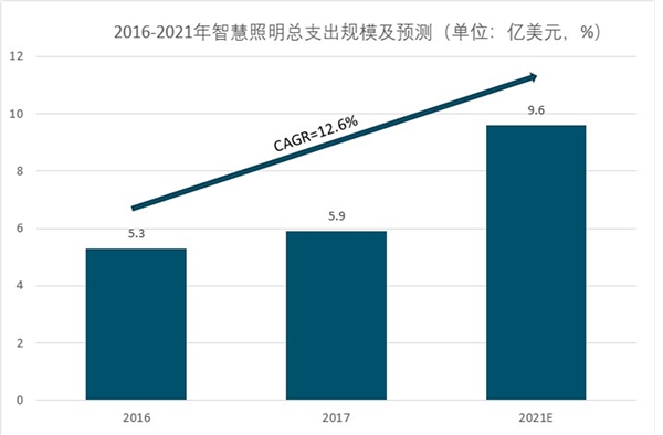 智慧城市行业分析，我国智慧城市建设地方政府积极响应