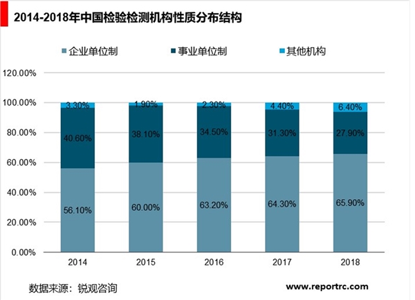 质量检验检测行业分析，检验检测行业市场规模将突破3000亿