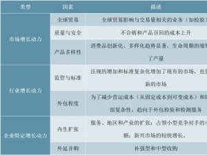 国内ICL市场增速高达40%，进入寡头垄断竞争格局