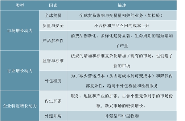 国内ICL市场增速高达40%，进入寡头垄断竞争格局