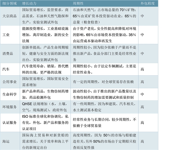 国内ICL市场增速高达40%，进入寡头垄断竞争格局