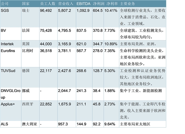 国内ICL市场增速高达40%，进入寡头垄断竞争格局