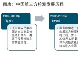 第三方检测机构发展迅速，外资企业市场份额占比领先