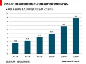 中国供应链金融行业分析，消费金融市场广阔发展空间大