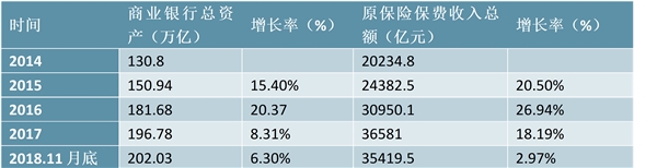 中国供应链金融行业分析，消费金融市场广阔发展空间大