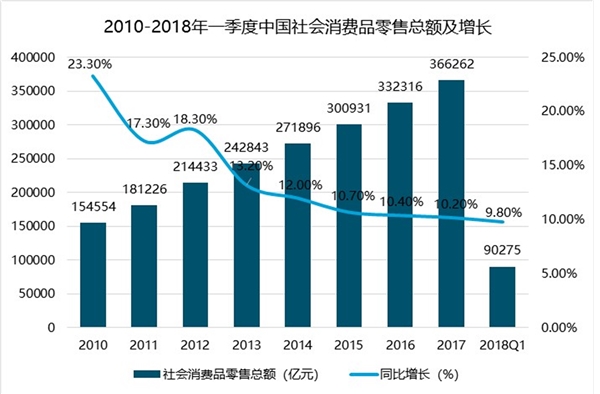 中国零售业信息化行业分析，零售业信息化主要呈现三大特点