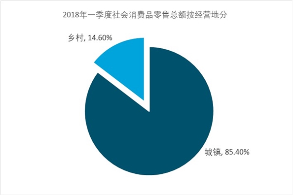 中国零售业信息化行业分析，零售业信息化主要呈现三大特点