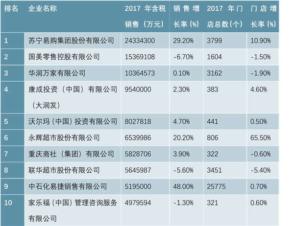 中国零售业信息化行业分析，零售业信息化主要呈现三大特点