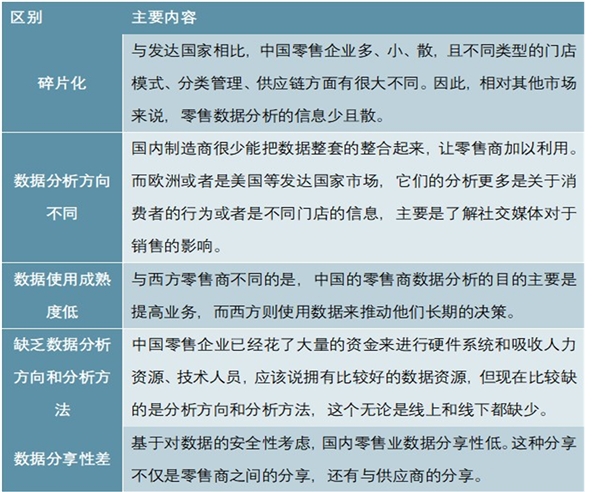 中国零售业信息化行业分析，零售业信息化主要呈现三大特点