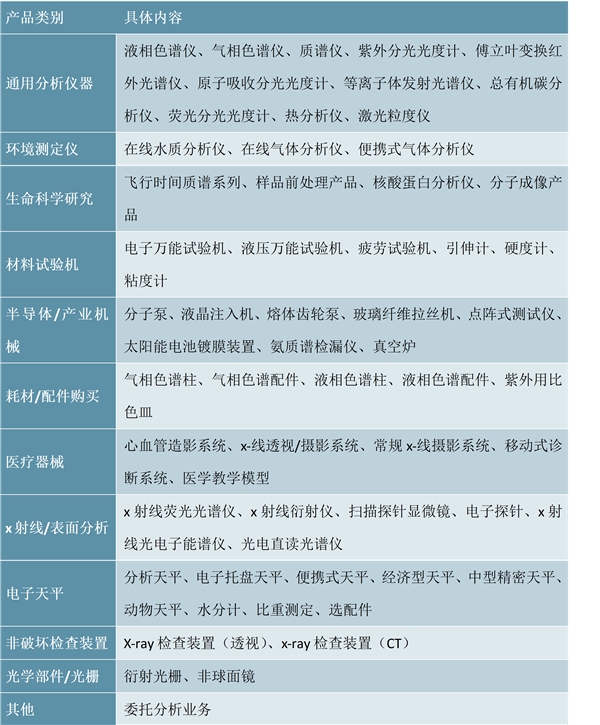 全球食品安全检测行业分析，食品安全检测行业将稳定发展